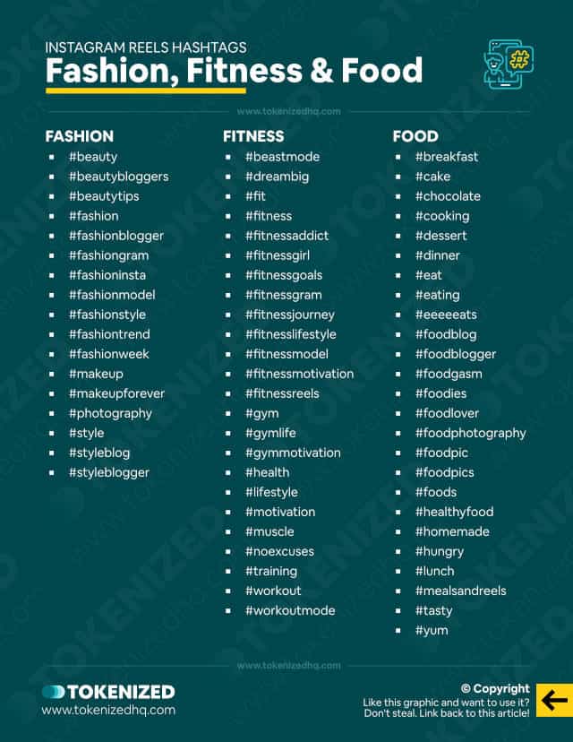 Infographic with a list of Reels hashtags for the fashion, fitness, and food niches.