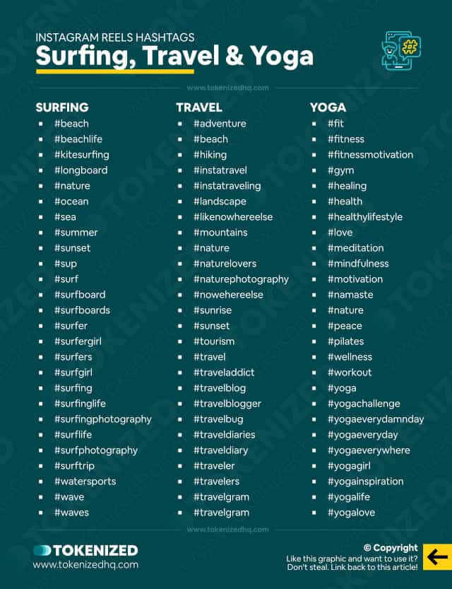 Infographic with a list of Reels hashtags for the surfing, travel and yoga niches.