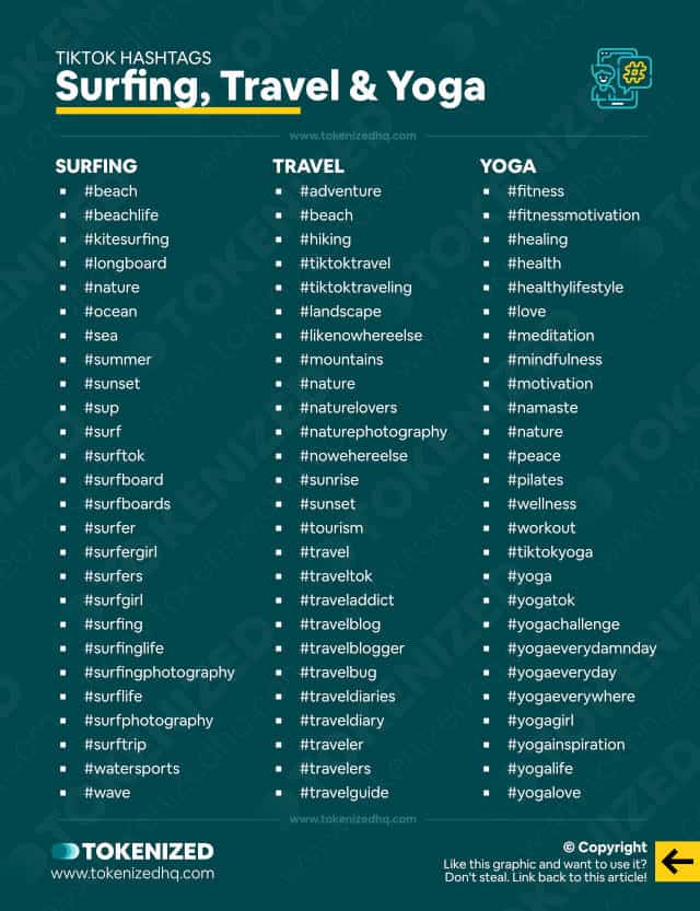 Infographic with a list of TikTok hashtags for the surfing, travel and yoga niches.