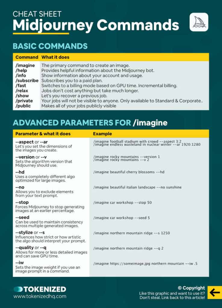 Infographic showing a cheat sheet with all basic Midjourney commands and advanced parameters.