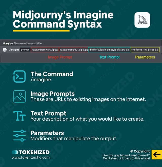 all-midjourney-commands-in-one-cheat-sheet-4-sheets-command-prompt