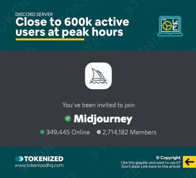Infographic showing how many members the Midjourney Discord server has.