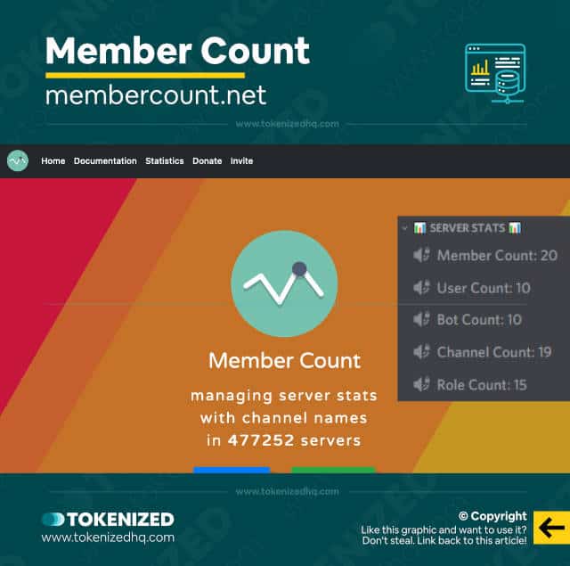 Screenshot of the "Member Count" Discord server stats bot website.