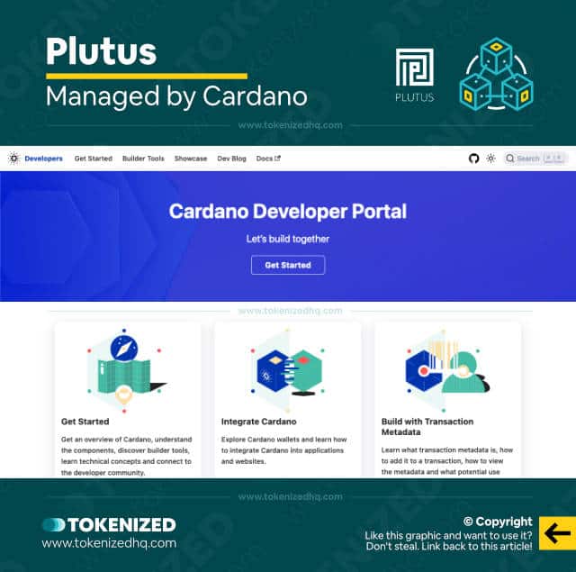 Screenshot of the Plutus smart contract programming language website.