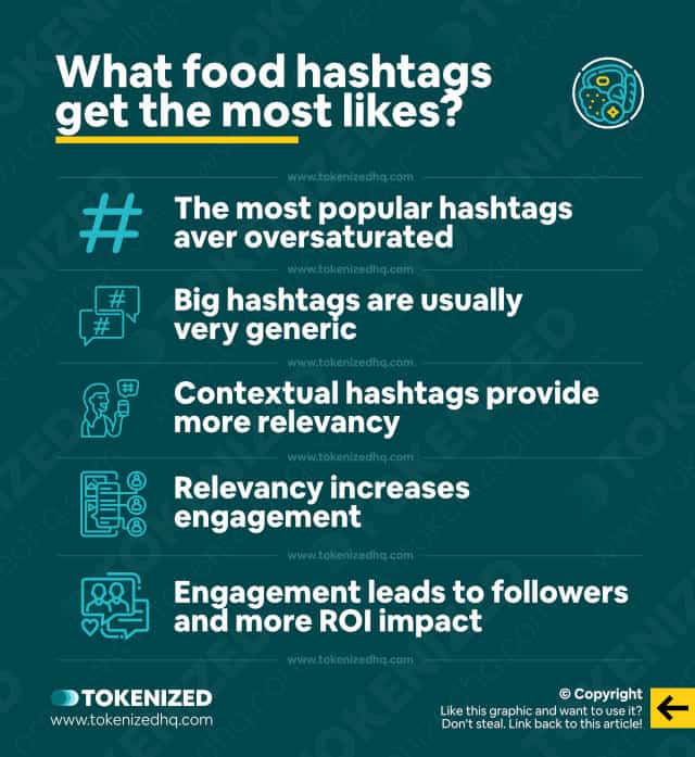 Infographic explaining what sort of food hashtags get the most likes.