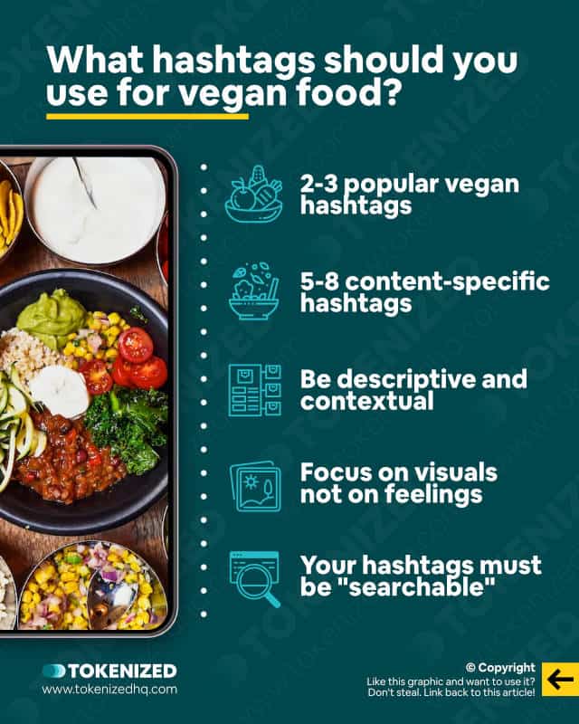 Infographic explaining what hashtags you should use for vegan food.