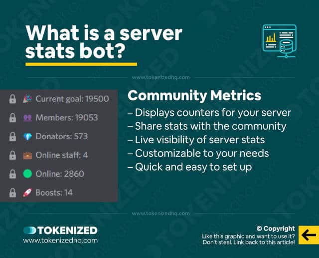 Infographic explaining what a server stats bot is and does.