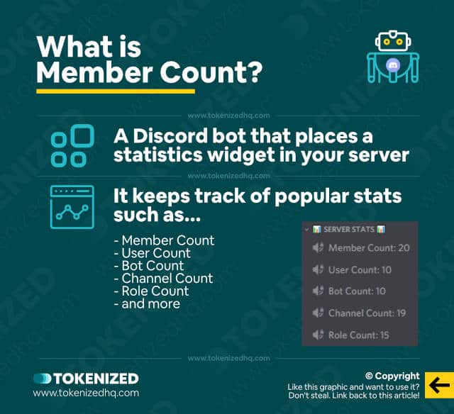 Infographic explaining what the Discord Member Count bot is and what it does.