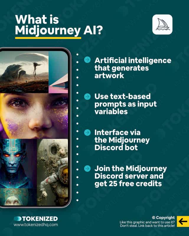 Infographic explaining what Midjourney AI is and how it works.