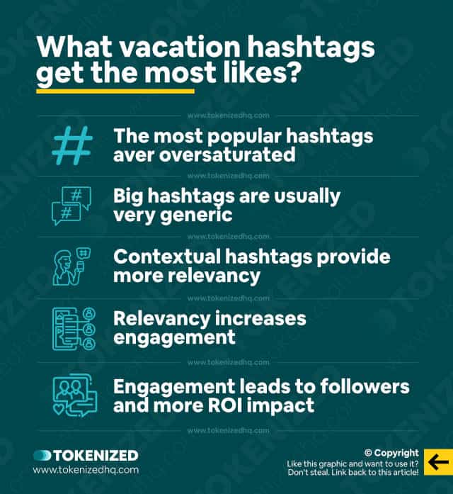 Infographic explaining what type of vacation hashtags get the most likes.