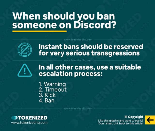 Infographic explaining when you should ban someone on Discord.