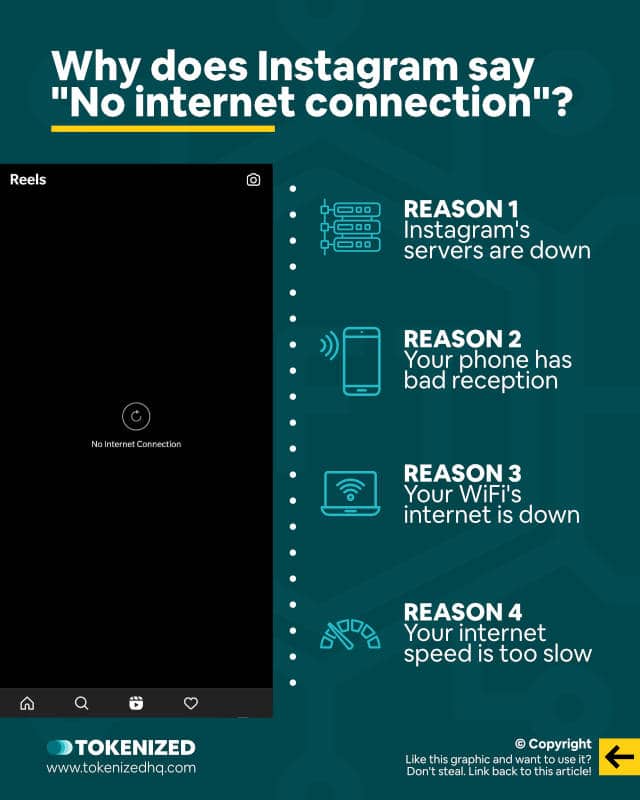 Infographic explaining why Instagram says "No internet connection".