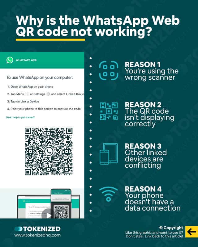 Infographic explaining why your WhatsApp Web QR code isn't working.