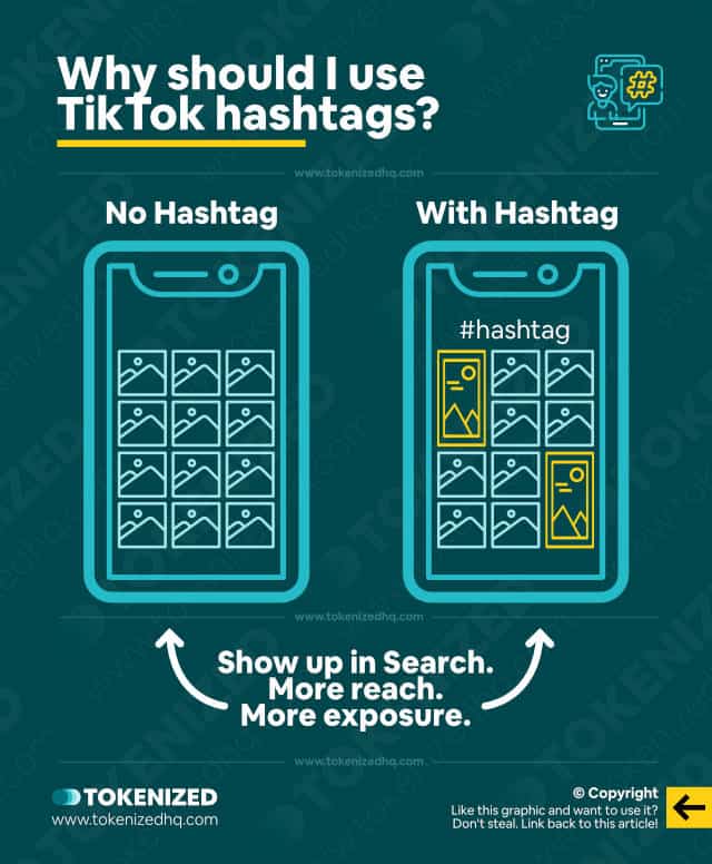 Infographic explaining why you should use TikTok hashtags.
