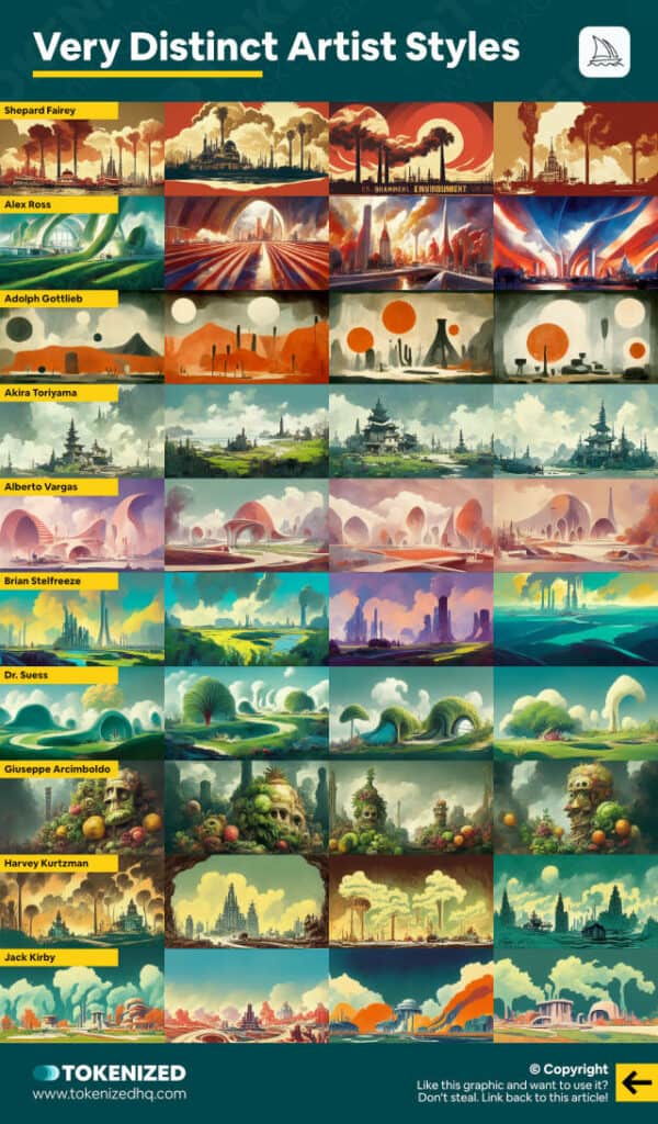 Midjourney Style Chart By Robomar Ai Art Weird Wonderful Ai Art Photos   Examples Of Midjourney Artists With Distinct Styles Infographic 600x1024 