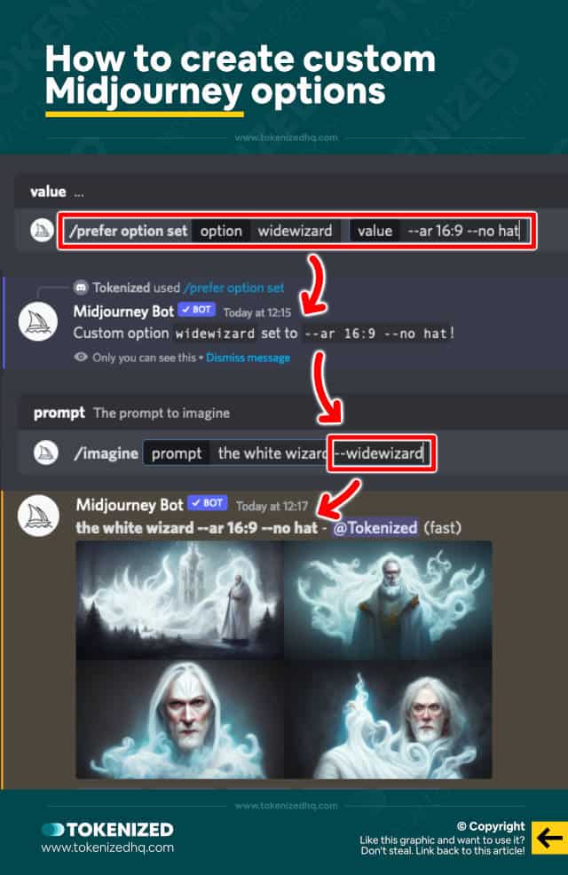 Infographic showing how to create custom Midjourney options.