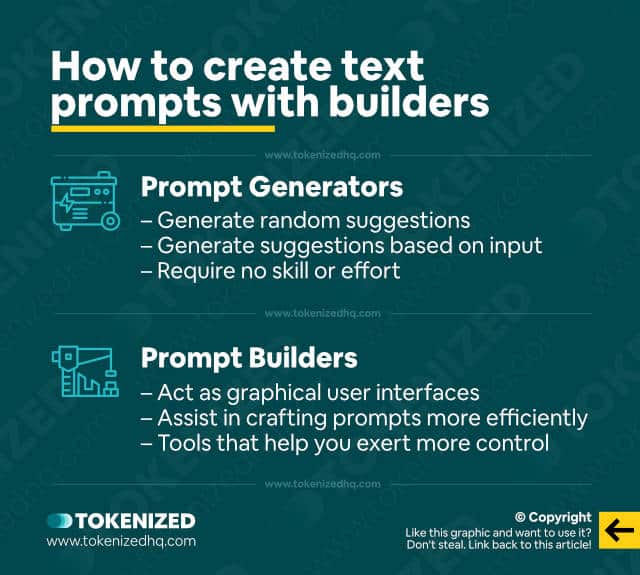Infographic explaining how prompt builders can help you craft text prompts effectively.