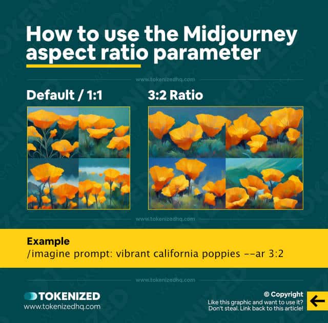 Infographic explaining how to use the Midjourney aspect ratio parameter.