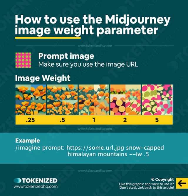 Infographic on how to use the Midjourney image weight parameter.