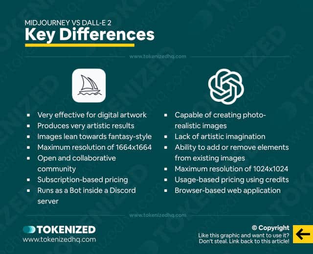 Infographic explaining the key differences between Midjourney and DALL-E 2