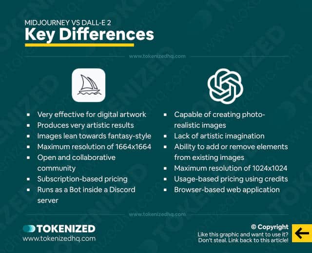 Midjourney Vs Dall E Detailed Comparison Hot Sex Picture