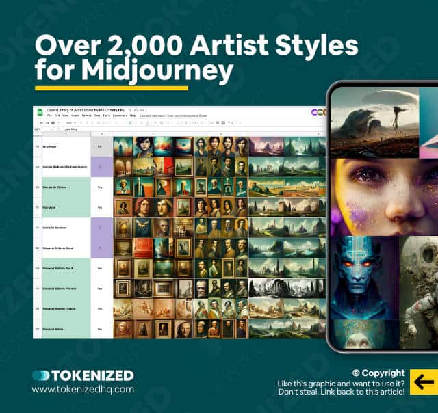 Infographic showing the community list of over 2,000 Midjourney styles for famous artists.