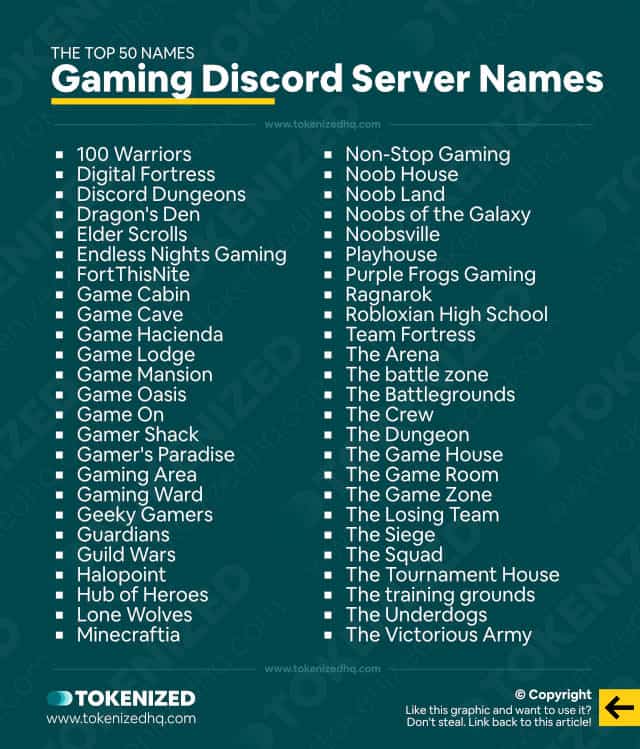 Infographic with a list of the top 50 Gaming Discord server names.
