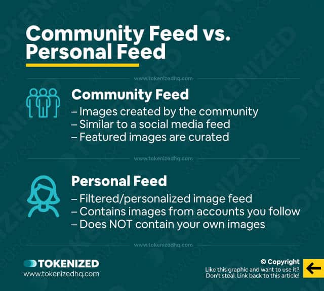 Infographic explaining the difference between the Midjourney community feed and personal feed.