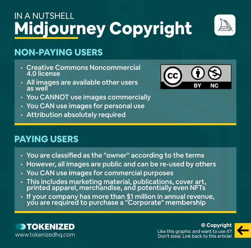 Infographic explaining the Midjourney Copyright terms in a nutshell.