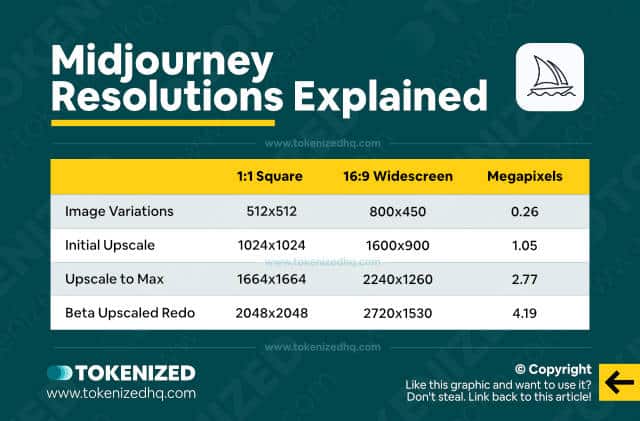 How To Maximize Midjourney Resolution For Prints Tokenized