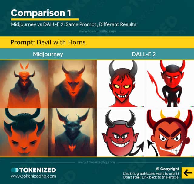 Midjourney vs DALL-E 2: Devil with Horns