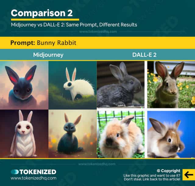 Midjourney vs DALL-E 2: Bunny Rabbit