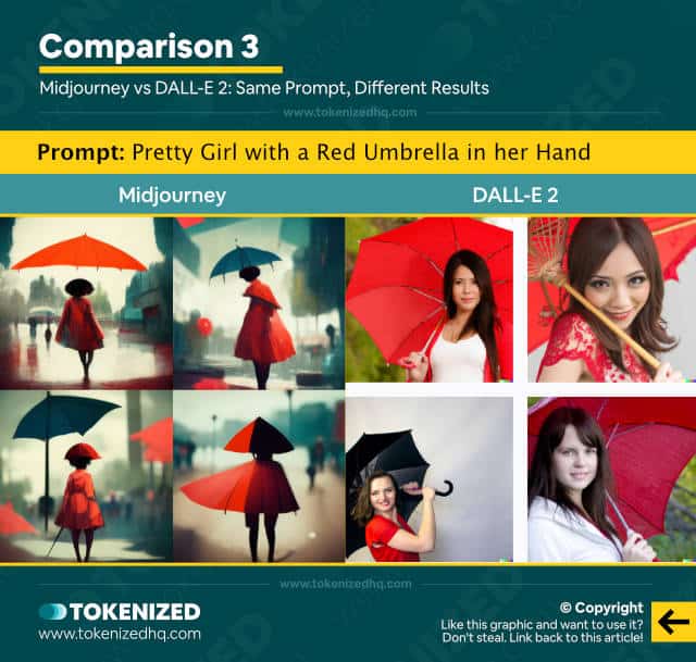 Midjourney vs DALL-E 2: Pretty Girl with a Red Umbrella in der Hand