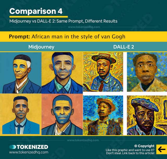 Midjourney vs DALL-E 2: African Man in the Style of van Gogh