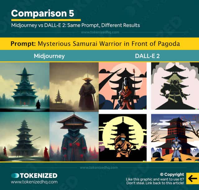 midjourney vs dall e 2 comparison example5 infographic