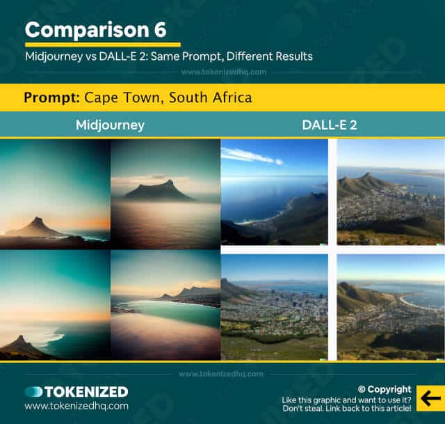 Midjourney vs DALL-E 2: Cape Town, South Africa