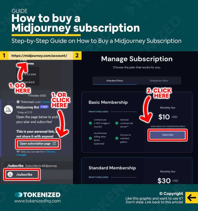 Step-by-step guide on how to buy a Midjourney subscription.