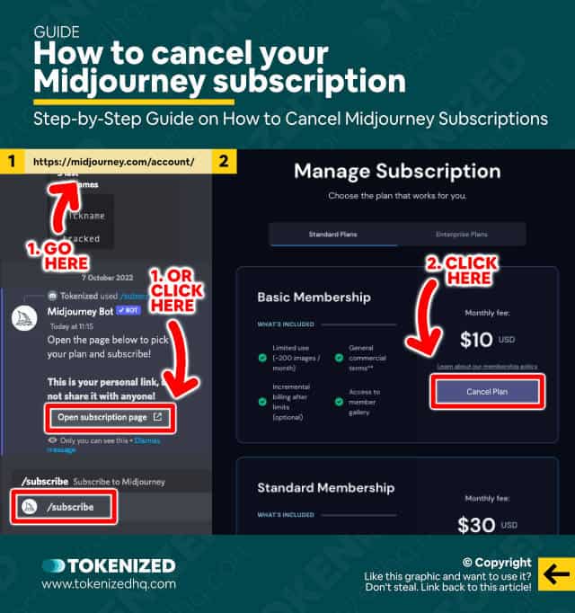 Step-by-step guide on how to cancel your Midjourney subscription.