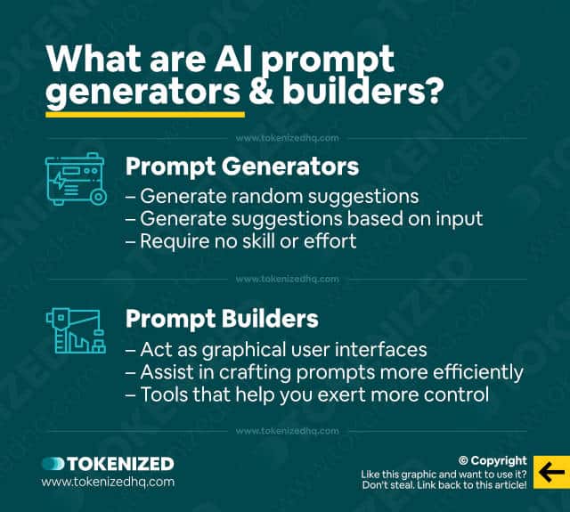 Infographic explaining the difference between Midjourney prompt builders and generators.