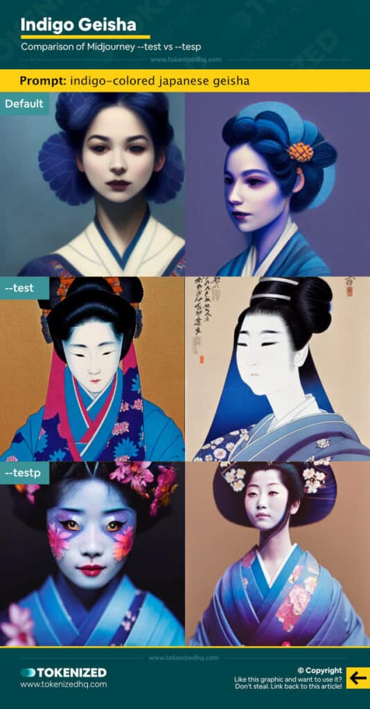 Comparison of Midjourney --test vs --testp for "Indigo-colored Japanese Geisha"