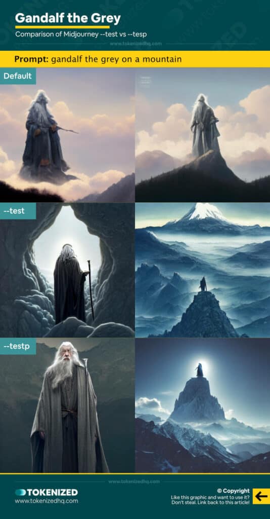 Comparison of Midjourney --test vs --testp for "Gandalf the Grey on a Mountain"