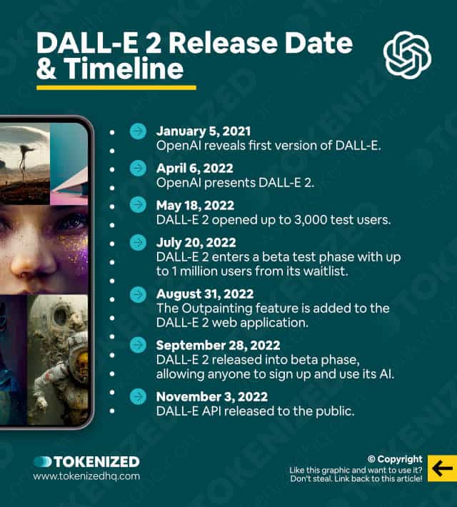 Infographic showing the DALL-E 2 release date and its entire timeline.