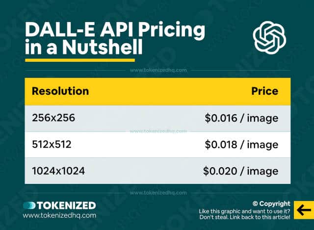 Table showing the price of individual requests to the DALL-E API.