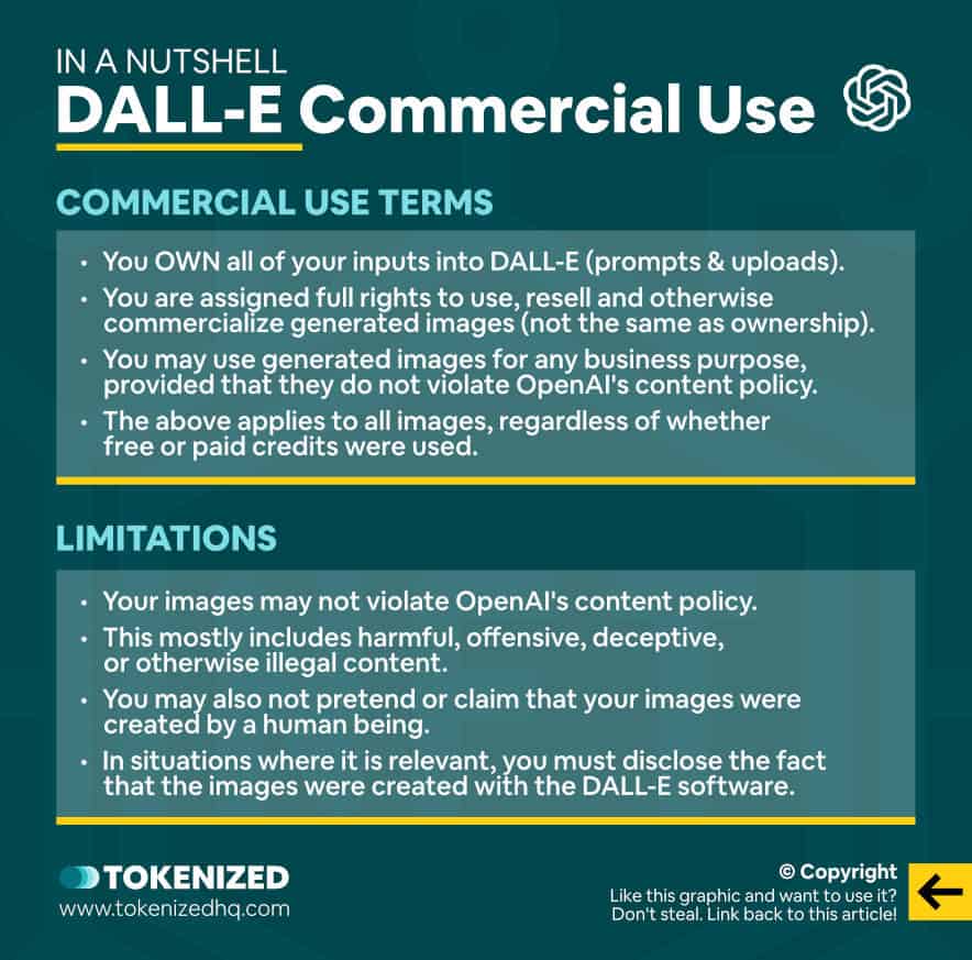 Infographic explaining what the DALL-E commercial use terms permit and what limitations there are.