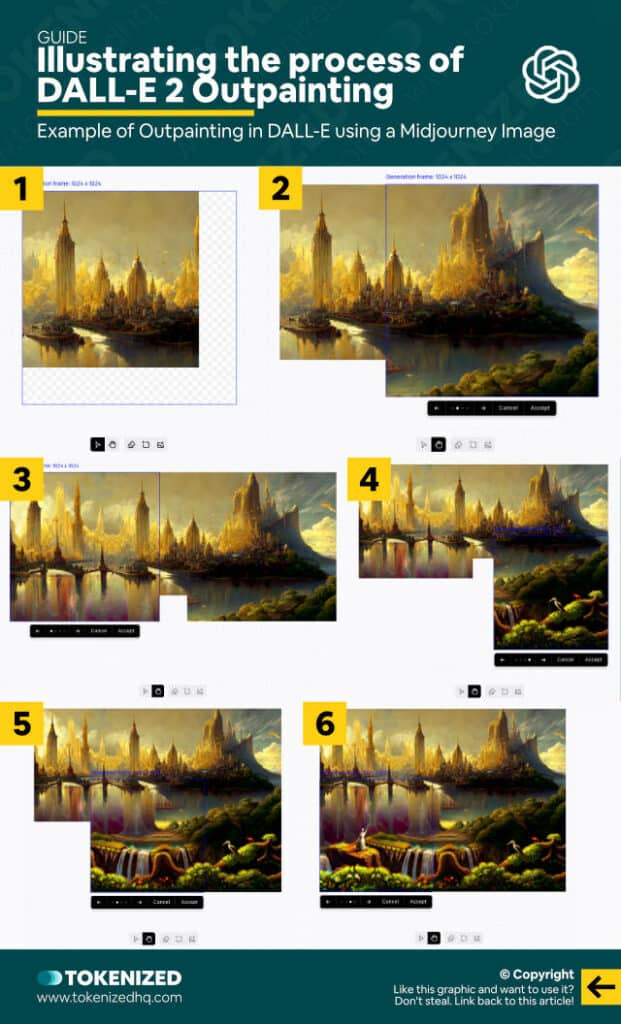 Example of the DALL-E 2 Outpainting process used on an image created with Midjourney.