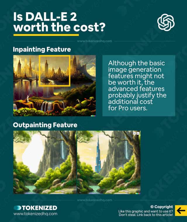 Infographic explaining that the cost of DALL-E 2 may be worth it if you used its advanced features.