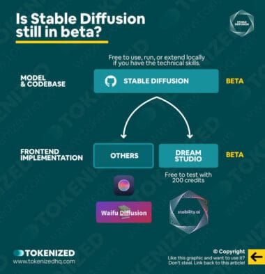 How to Get Stable Diffusion Beta Access — Tokenized