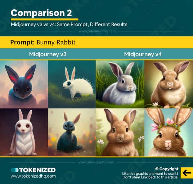 Side-by-side comparison of images generated with version 3 and 4 of Midjourney using the same "bunny rabbit" prompt.