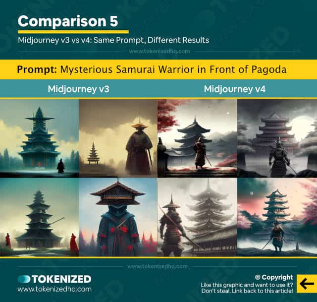 Side-by-side comparison of images generated with version 3 and 4 of Midjourney using the same "Mysterious samurai warrior in front of pagoda" prompt.