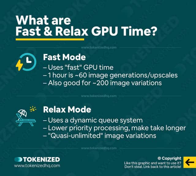 Infographic showing a summary explanation of what Fast & Relax GPU time are.